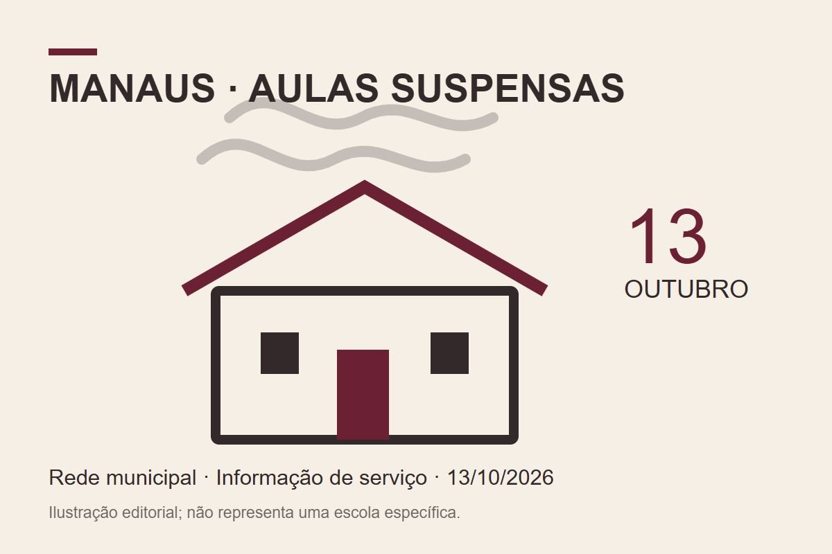 Ilustração de escola genérica e data 13 de outubro; informa suspensão das aulas na rede municipal de Manaus. Não representa uma escola específica.